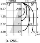 ODELIC ǥå 饤 OD262019LD1 ̿3