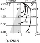 ODELIC ǥå 饤 OD262019NC ̿4