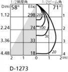 ODELIC ǥå 饤 OD262041 ̿1