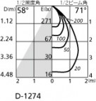 ODELIC ǥå 饤 OD262042 ̿1