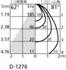 ODELIC ǥå 饤 OD262044 ̿1