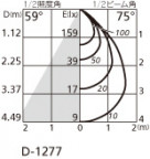 ODELIC ǥå 饤 OD262047 ̿1