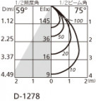 ODELIC ǥå 饤 OD262048 ̿1