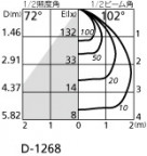 ODELIC ǥå 饤 OD262050 ̿1