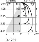 ODELIC ǥå 饤 OD262051 ̿2