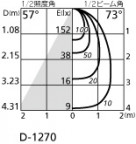 ODELIC ǥå 饤 OD262052 ̿2
