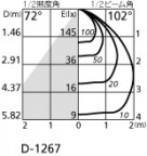 ODELIC ǥå 饤 OD262053 ̿1