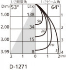 ODELIC ǥå 饤 OD262055 ̿1