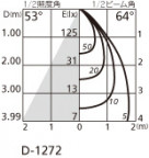 ODELIC ǥå 饤 OD262056 ̿1