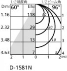 ODELIC ǥå 饤 OD361069PC ̿3
