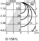 ODELIC ǥå 饤 OD361069PC ̿4