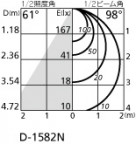 ODELIC ǥå 饤 OD361070NC ̿4