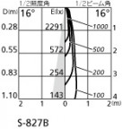 ODELIC ǥå ƥꥢ饤 OG254014 ̿1