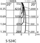 ODELIC ǥå ƥꥢ饤 OG254061 ̿1