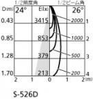 ODELIC ǥå ƥꥢ饤 OG254063 ̿2