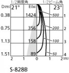 ODELIC ǥå ƥꥢ饤 OG254075 ̿2