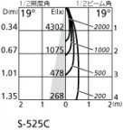 ODELIC ǥå ƥꥢ饤 OG254082 ̿1