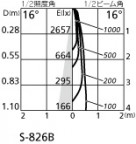 ODELIC ǥå ƥꥢ饤 OG254085 ̿1