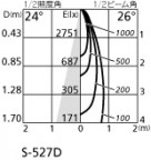 ODELIC ǥå ƥꥢ饤 OG254132 ̿2