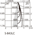 ODELIC ǥå ƥꥢ饤 OG254541 ̿3