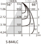 ODELIC ǥå ƥꥢ饤 OG254542 ̿3