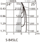 ODELIC ǥå ƥꥢ饤 OG254545 ̿3