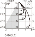 ODELIC ǥå ƥꥢ饤 OG254549 ̿3