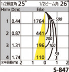ODELIC ǥå ƥꥢ饤 OG254553 ̿3
