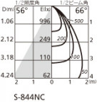 ODELIC ǥå ƥꥢ饤 OG254709 ̿3