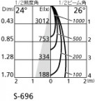 ODELIC ǥå ݥåȥ饤 OS256017 ̿1