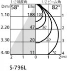 ODELIC ǥå ݥåȥ饤 OS256135LC ̿3