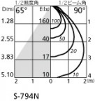 ODELIC ǥå ݥåȥ饤 OS256138ND ̿4