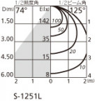 ODELIC ǥå ݥåȥ饤 OS256152BC ̿4