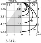 ODELIC ǥå ݥåȥ饤 OS256152LD ̿2