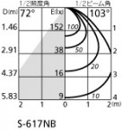ODELIC ǥå ݥåȥ饤 OS256152ND ̿2