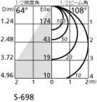 ODELIC ǥå ݥåȥ饤 OS256193BR ̿4