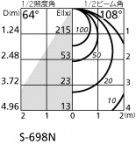 ODELIC ǥå ݥåȥ饤 OS256193PC ̿4