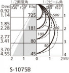 ODELIC ǥå ݥåȥ饤 OS256300 ̿1