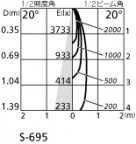 ODELIC ǥå ݥåȥ饤 OS256417 ̿1