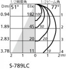 ODELIC ǥå ݥåȥ饤 OS256425LD ̿2