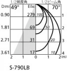 ODELIC ǥå ݥåȥ饤 OS256427LD ̿2