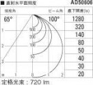 KOIZUMI ߾ ⵤ̩饤 AD50606 ̿6