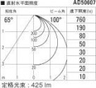 KOIZUMI ߾ ⵤ̩饤 AD50607 ̿6