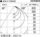 KOIZUMI ߾ ⵤ̩饤 AD50609 ̿6