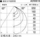 KOIZUMI ߾ ⵤ̩饤 AD50610 ̿4