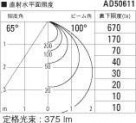 KOIZUMI ߾ ⵤ̩饤 AD50611 ̿5
