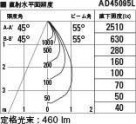 KOIZUMI ߾ ⵤ̩饤 AD45095L ̿5