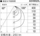 KOIZUMI ߾ ⵤ̩饤 AD49623L ̿4