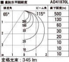 KOIZUMI ߾ ⵤ̩饤 AD41870L ̿3