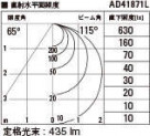 KOIZUMI ߾ ⵤ̩饤 AD41871L ̿3
